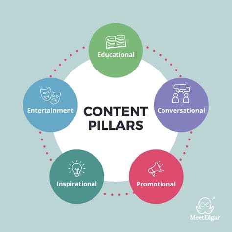 Content Pillar là gì và cách áp dụng nó vào chiến lược nội dung của bạn