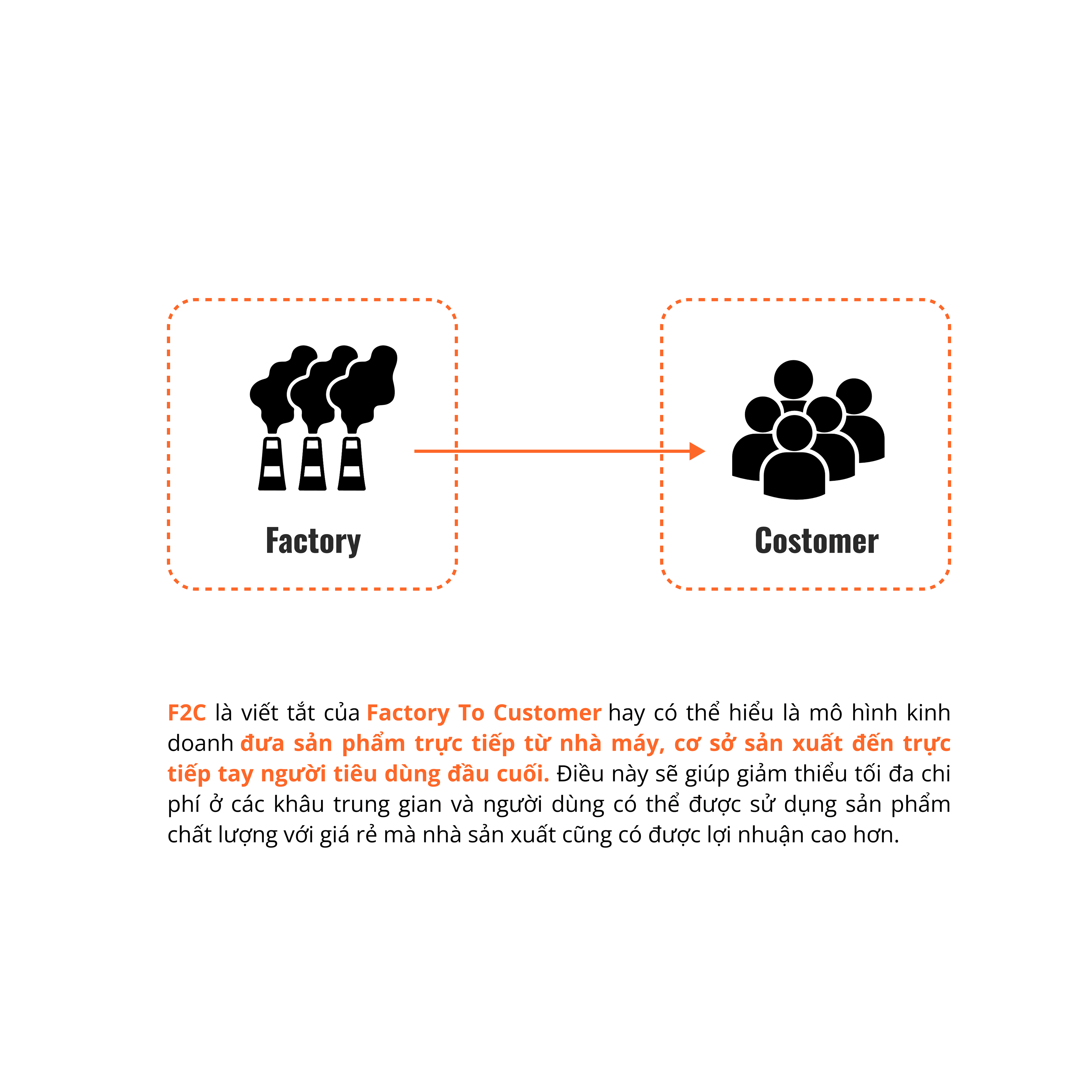 F2C LÀ GÌ | F2C CÓ THỂ THAY THẾ B2C VÀ B2B