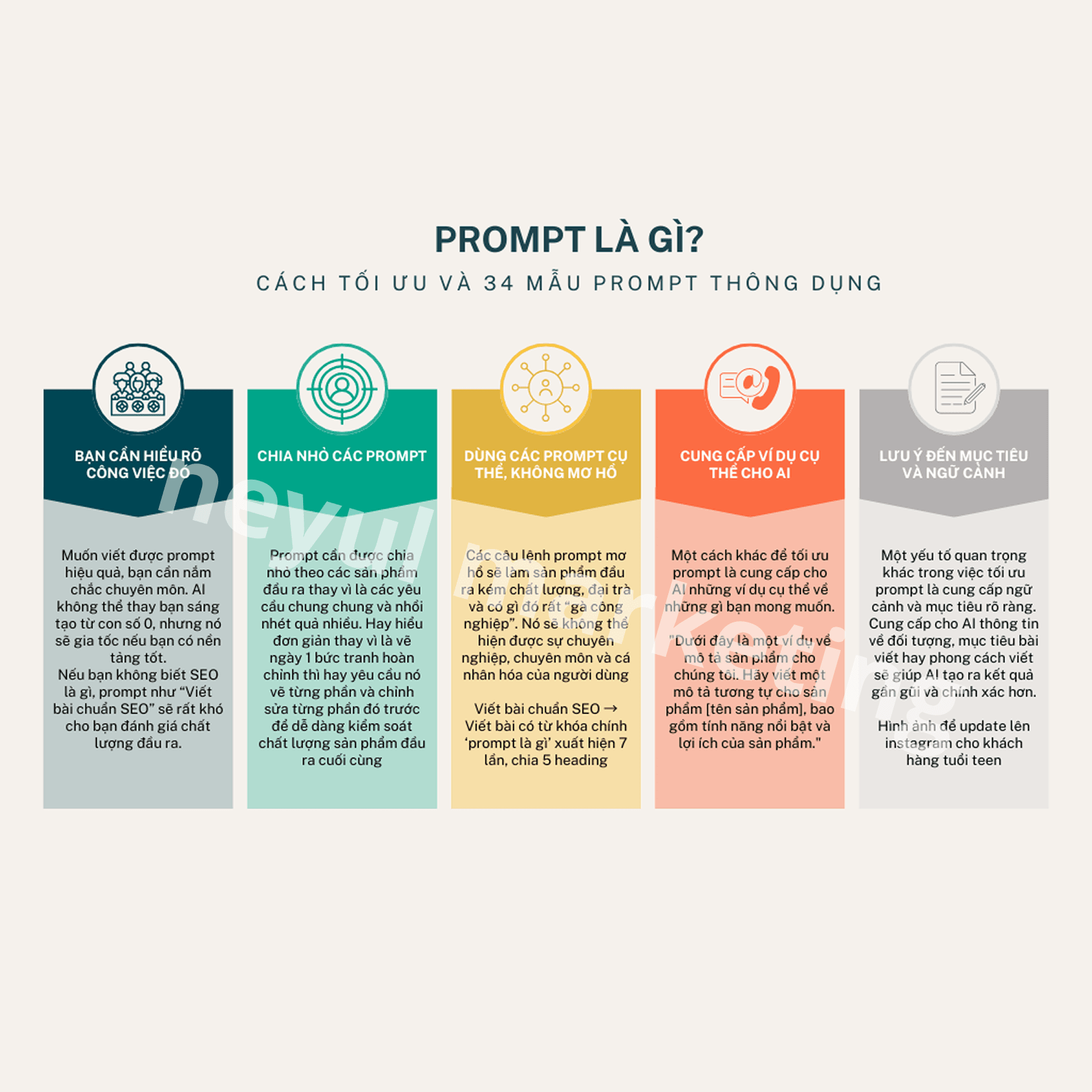 Prompt là gì? 5 cách tối ưu và 34 mẫu prompt AI thông dụng