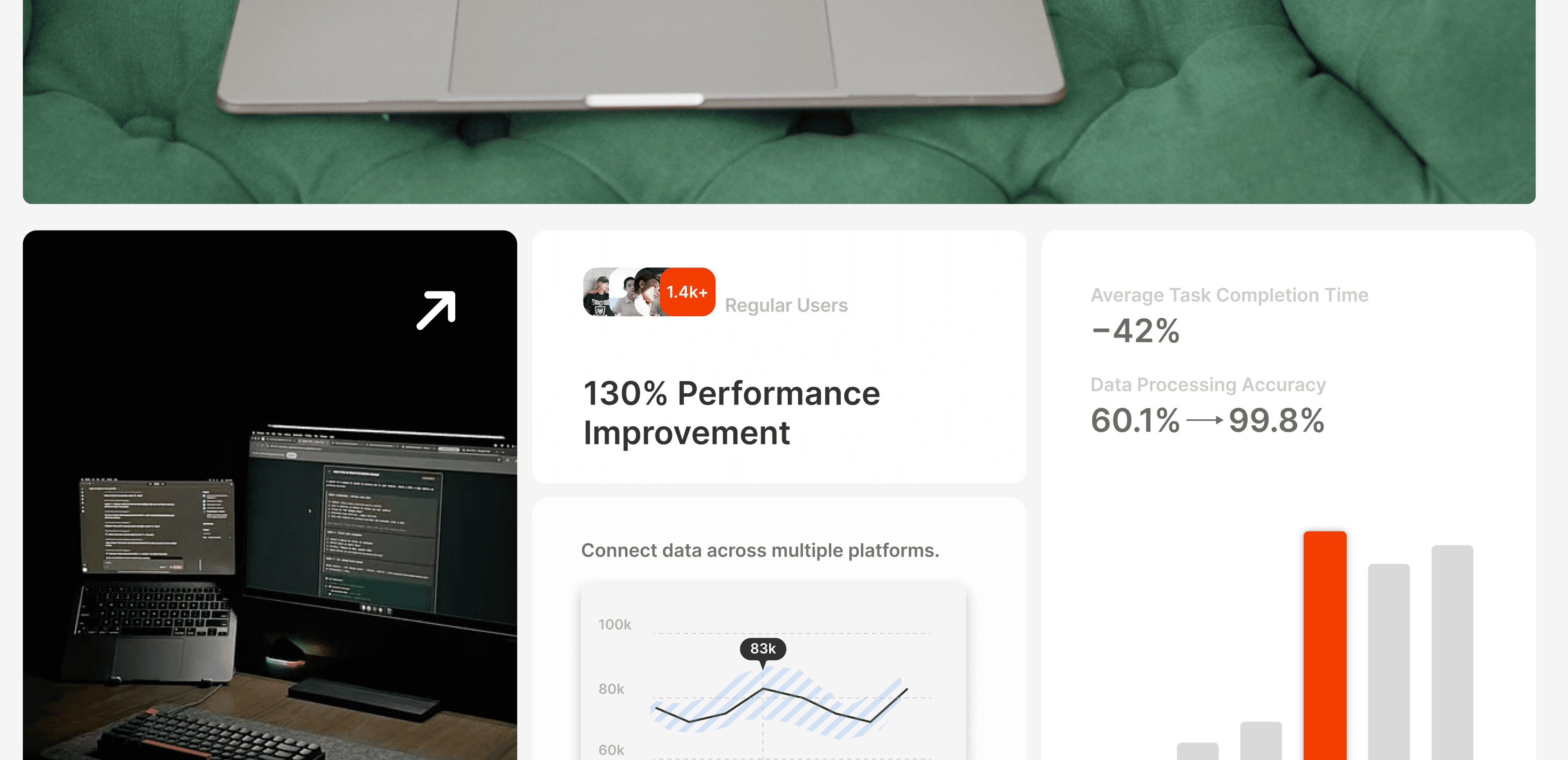 Dashboard Project: hiệu suất, thời gian hoàn thành công việc và độ chính xác xử lý dữ liệu