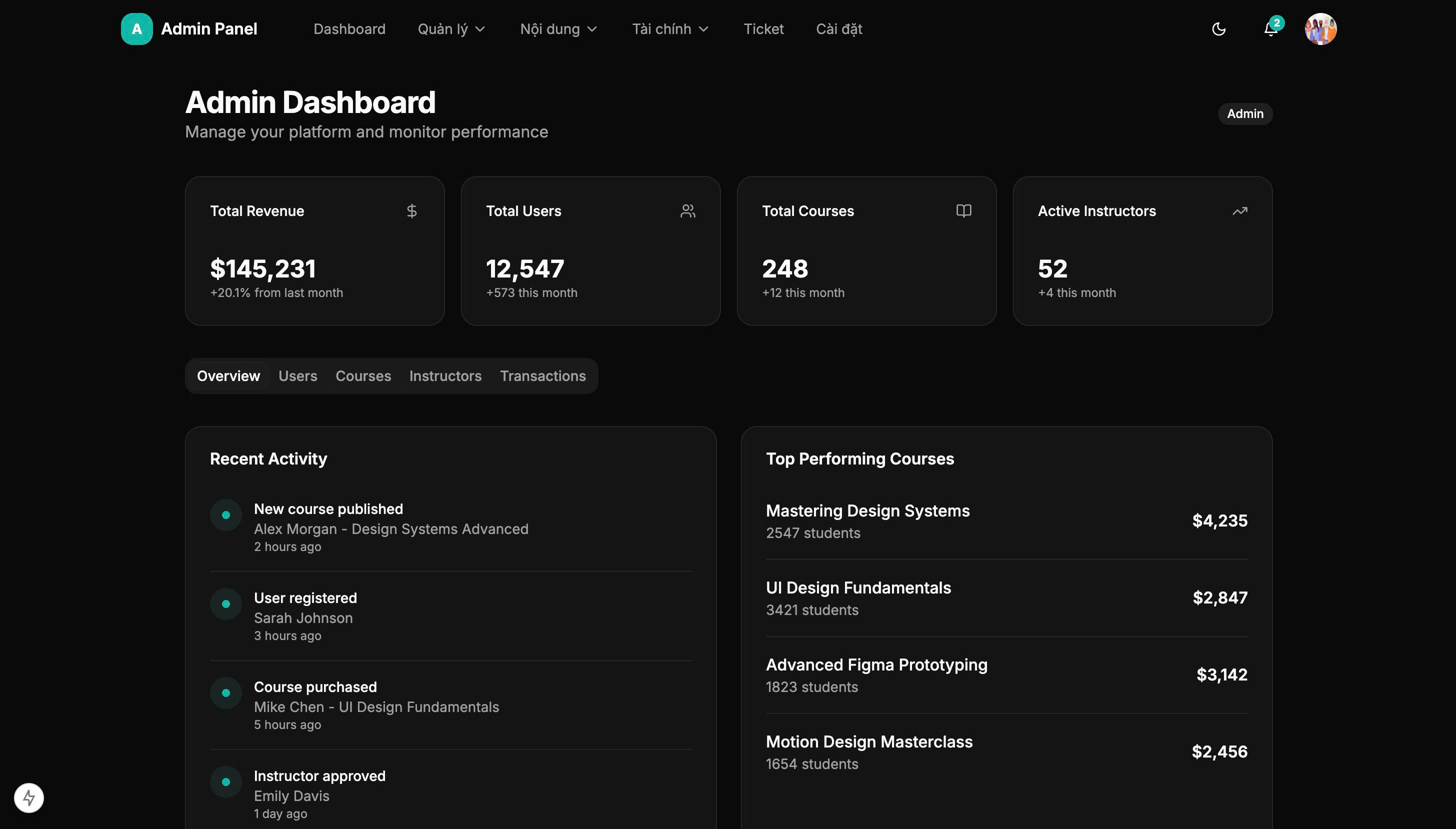 Dịch vụ thiết kế Dashboard tùy biến theo nhu cầu DN